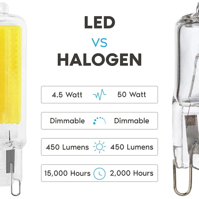 Luxrite G9 LED Bulb Dimmable 4.5W, 50 Watt Equivalent, 450LM, Glass G9 Bi Pin Base, ETL (10 Pack)