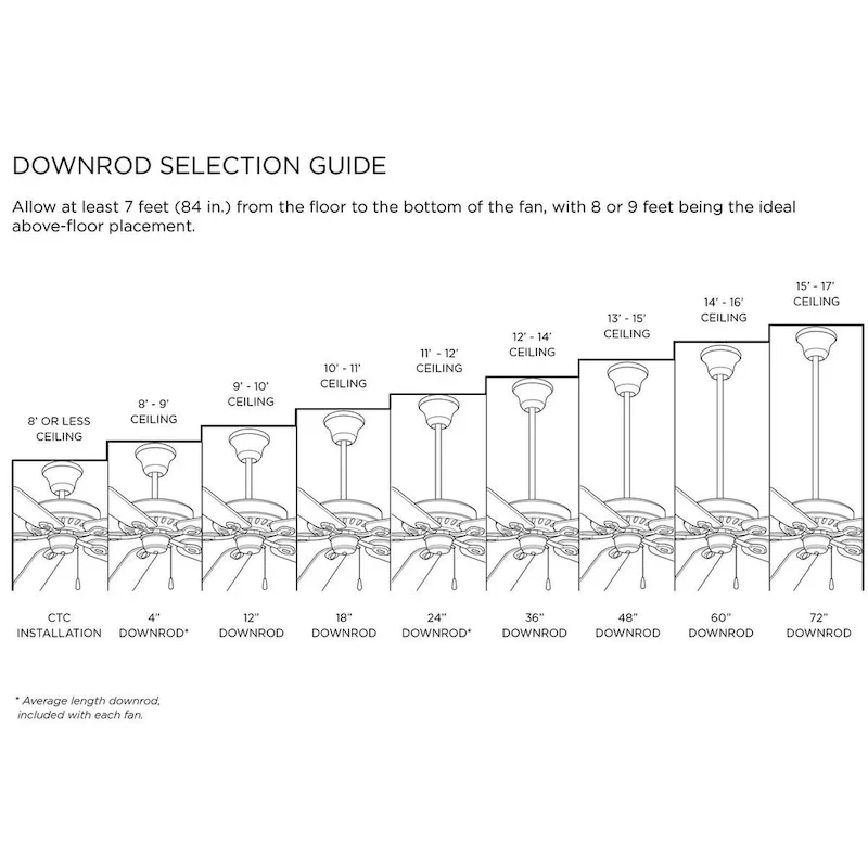 AirPro Collection 54  Five-Blade Fan - 9.450  x 23.310  x 13.190