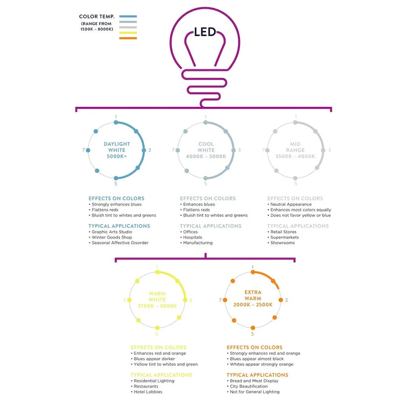 Simon 19  Feather Metal Adjustable LED Pendant, White by JONATHAN Y