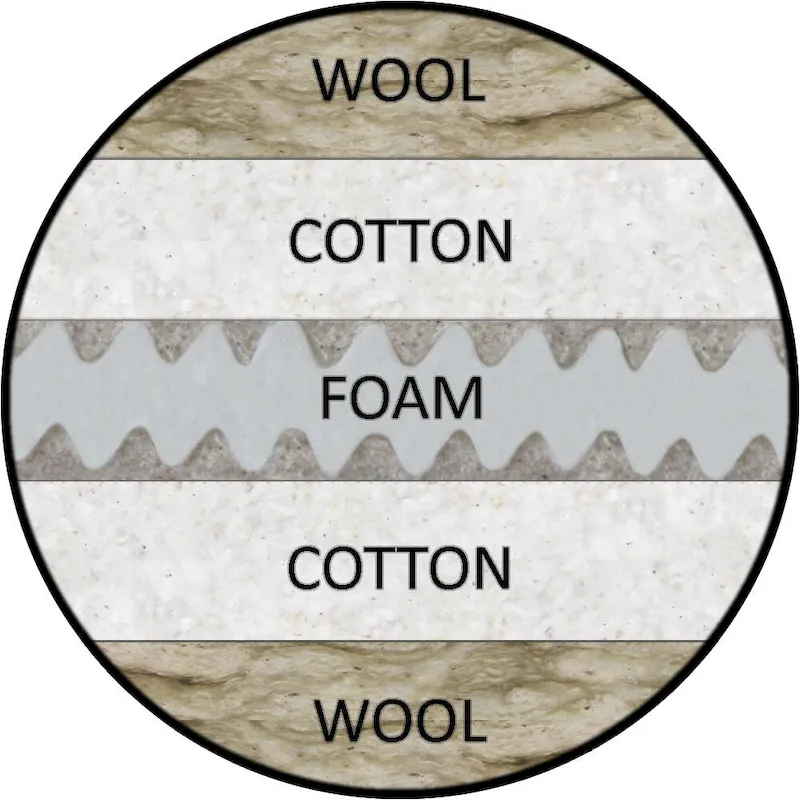 Deluxe Couch Wool Futon With Cotton Case