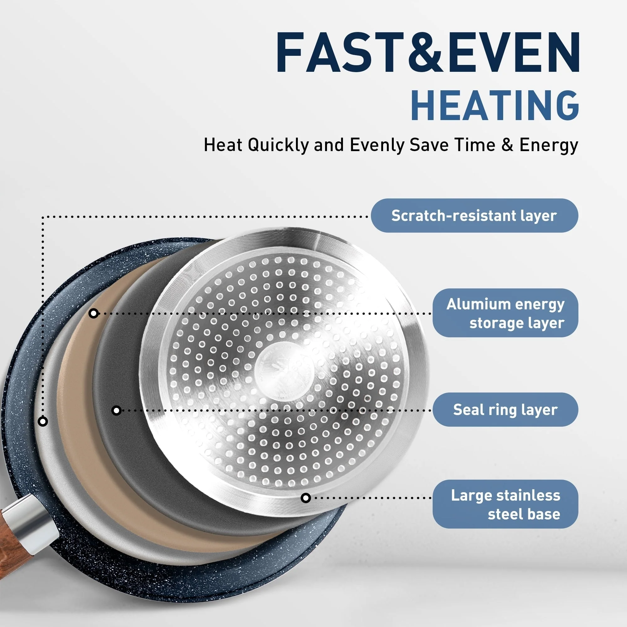 Kitchen Cookware Sets Nonstick, 12 Piece Pots and Pans Set Granite Cooking Set