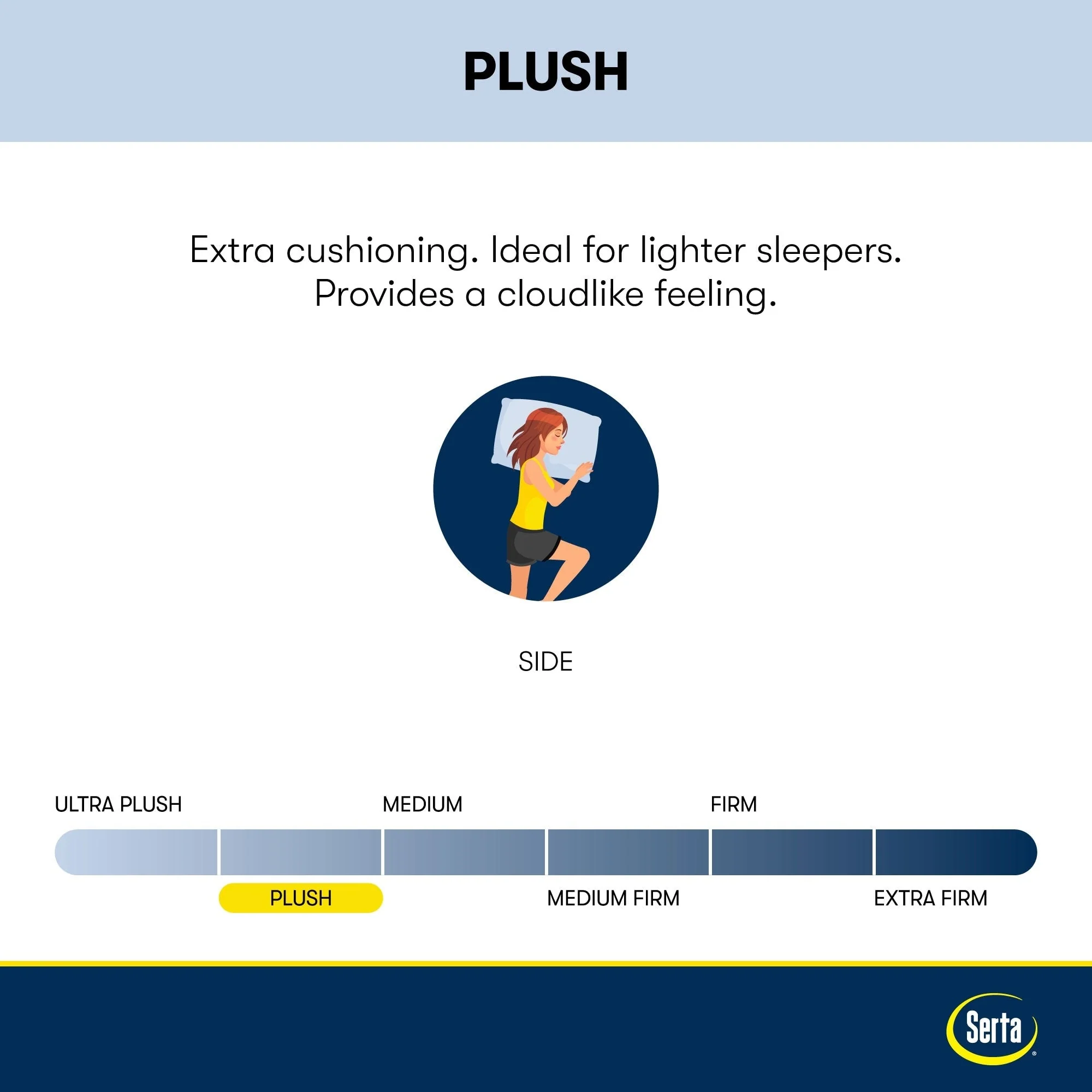 Serta Perfect Sleeper Oasis Sleep 15 Plush Pillow Top Mattress