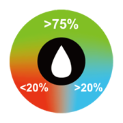 Symbol für den Liquid-Indikator