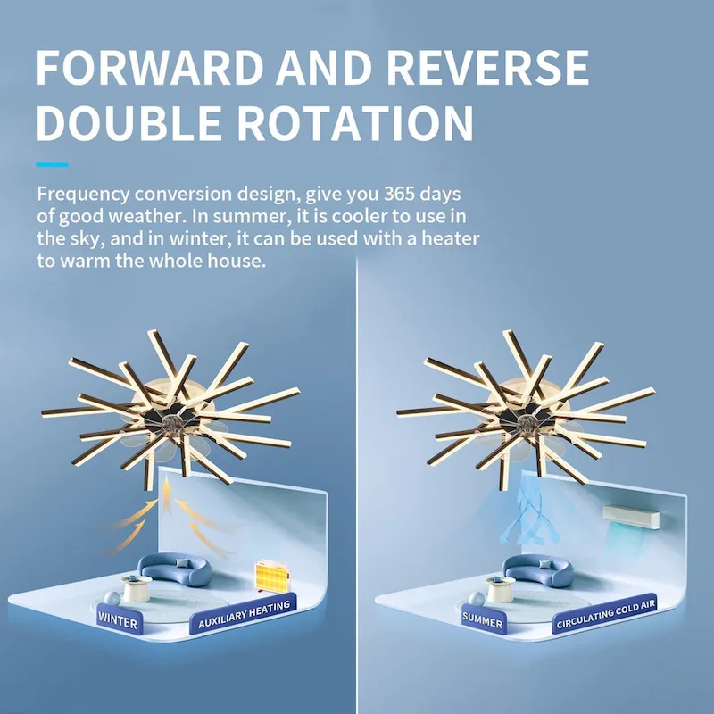 36In Ceiling Fan with Lights Remote Contro Dimmable LED,6 Gear Wind Speed Fan Light