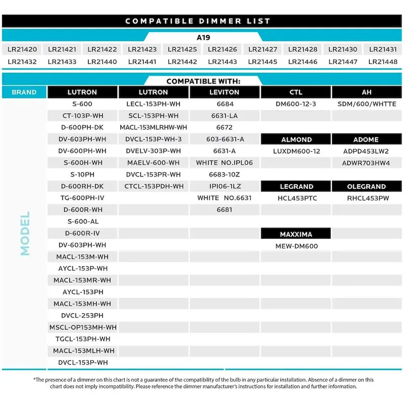 Luxrite A19 LED Bulb 75W Equivalent, 1100 Lumens, Dimmable, Enclosed Fixture Rated, Energy Star, E26 Base (12 Pack)