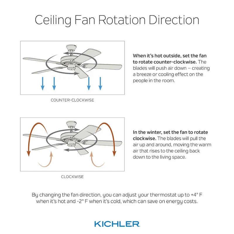 Kichler Maeve 52 inch LED Ceiling Fan Matte White with Matte White Blades
