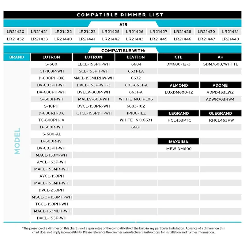 Luxrite A19 LED Light Bulb 100W Equivalent 3500K 1600 Lumens Dimmable 15W Enclosed Fixture Rated E26 Base 6 Pack