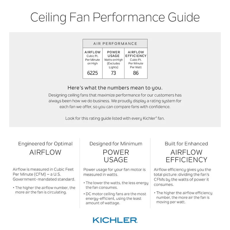 Kichler Lighting Starkk Collection 42-inch Brushed Nickel LED Ceiling Fan