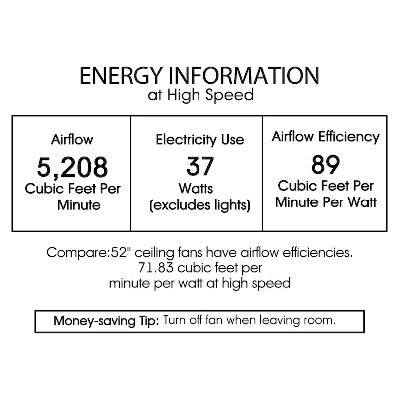 Annacaey Matte Black 52 inch 5 Blade Ceiling Fan