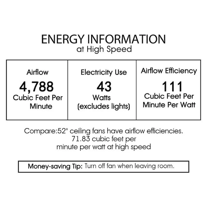 Emani 52 Inch Brushed Antique Silver Finish Ceiling Fan with Remote