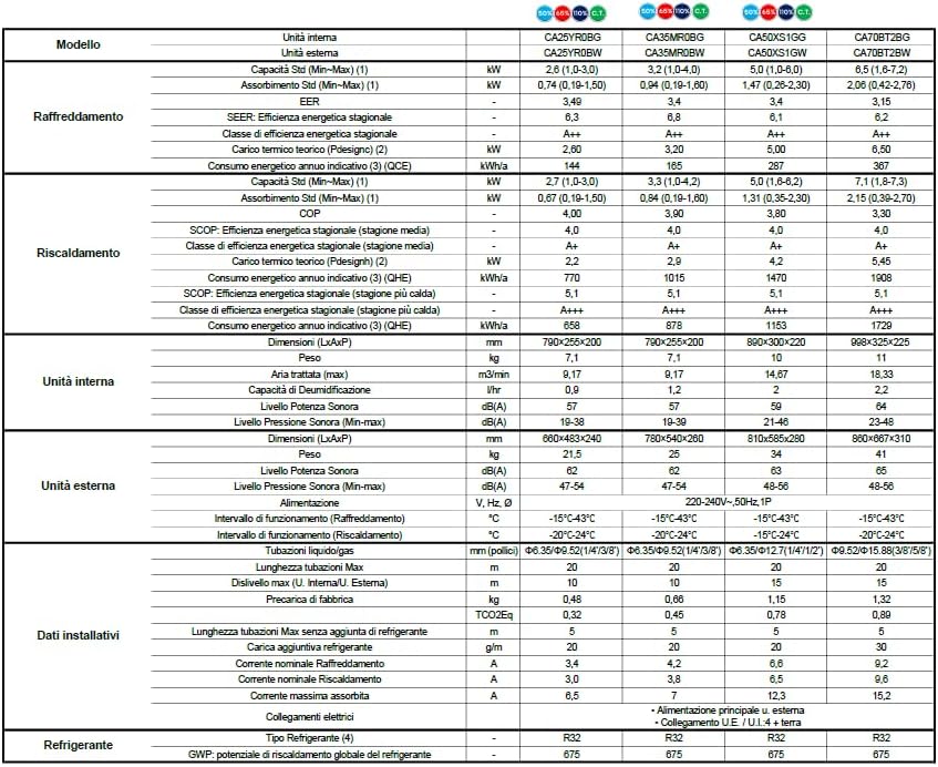 Condizionatore Climatizzatore Hisense Easy Smart Wifi Integrato A++ R32 Inverter in Pompa di Calore Modello 2025 (12000 BTU CA35MR0BG) [Classe di efficienza energetica A++]